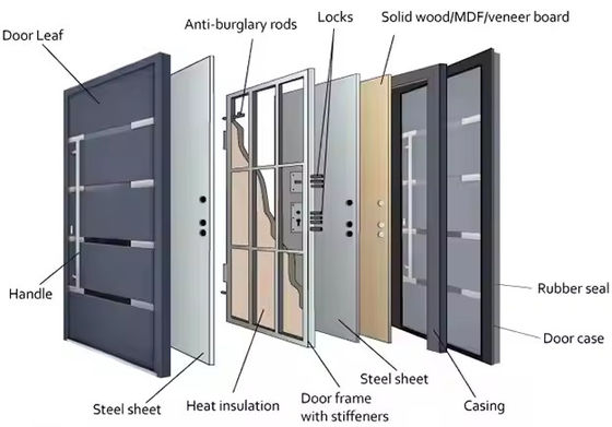 商業用 透明ガラス フロントピボット鉄扉 鋼とアルミニウム グラフィックデザイン