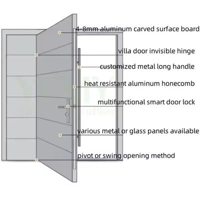 商業用 透明ガラス フロントピボット鉄扉 鋼とアルミニウム グラフィックデザイン
